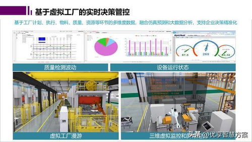 智能工廠數(shù)字孿生與仿真規(guī)劃報告